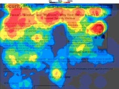 heat map