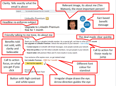 LinkedIn Premium upgrade email - What works and Why